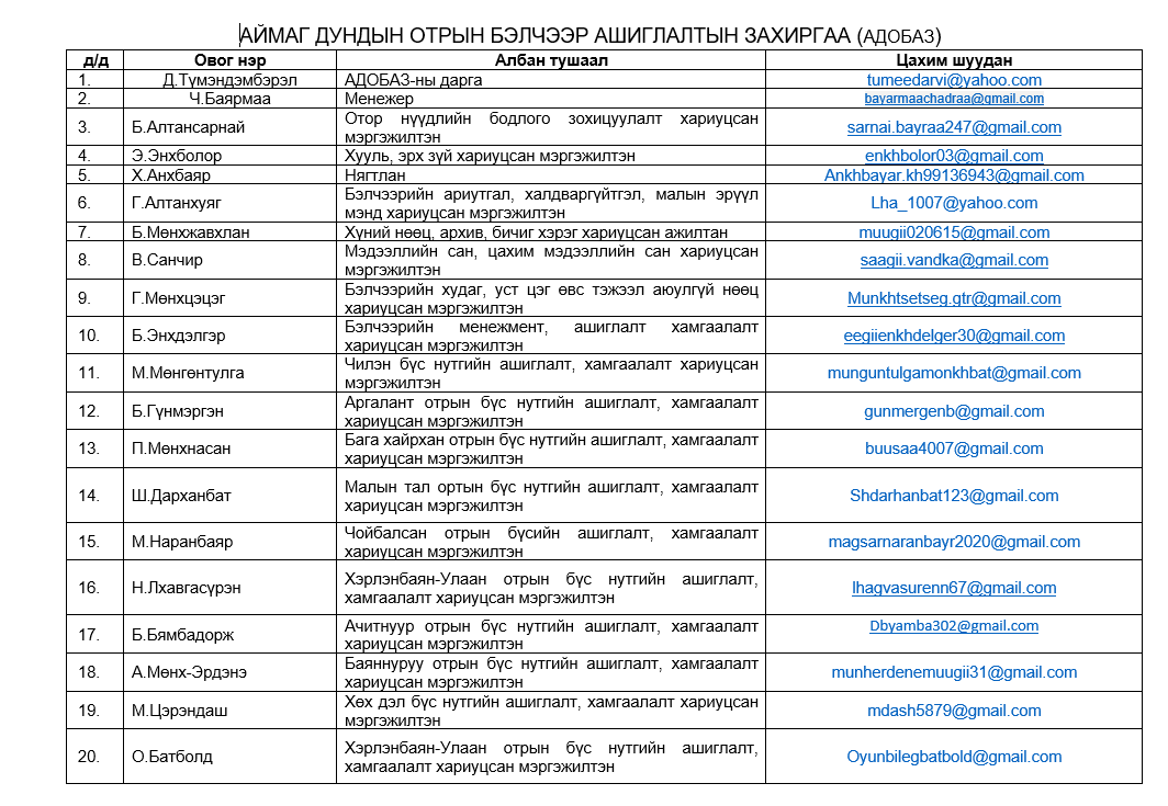 Байгууллагын албан хаагчдын Нэр, цахим шуудангийн хаяг
